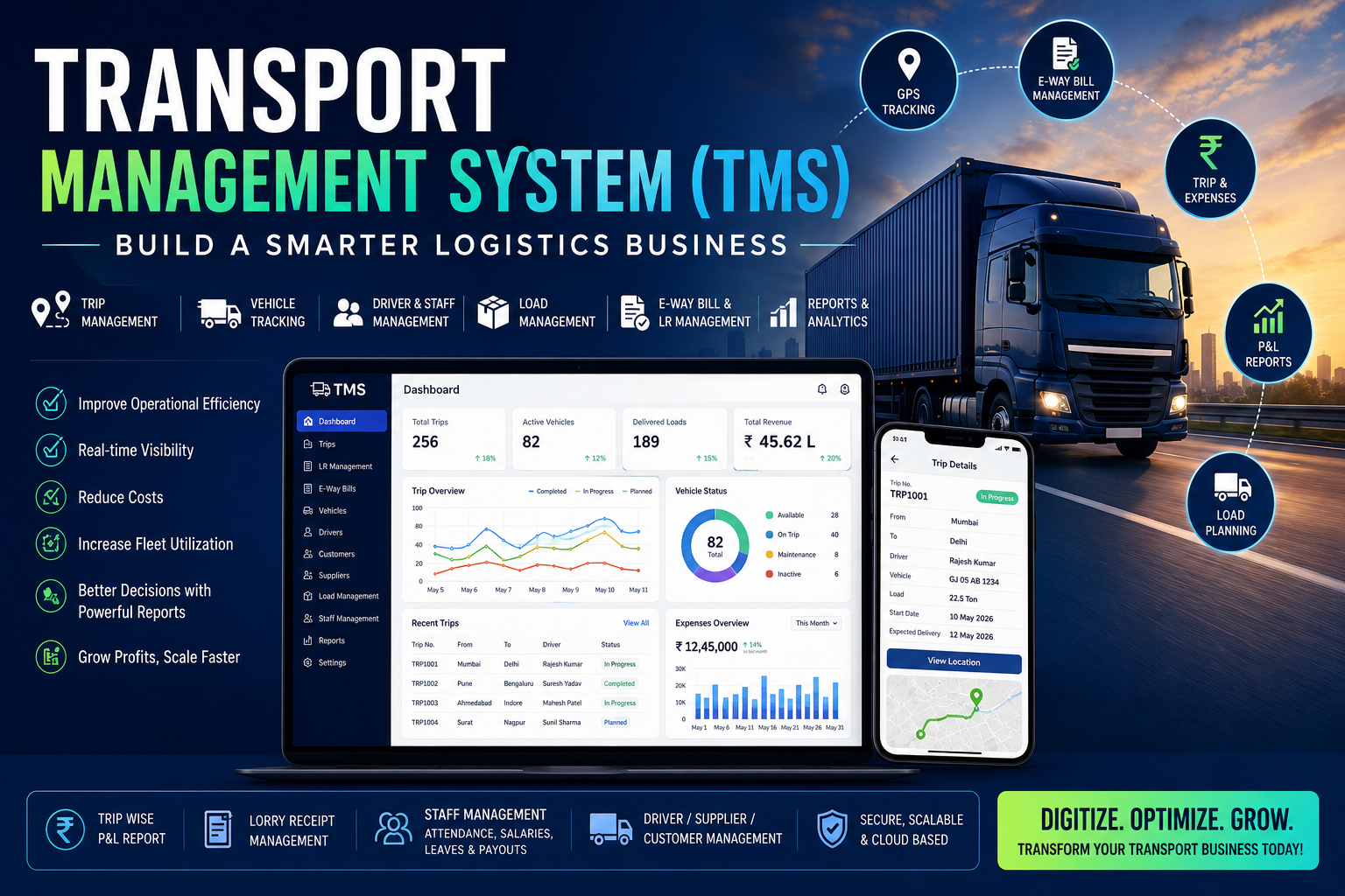Transport Management System dashboard illustration showing trip management, logistics operations, vehicle tracking, driver management, load planning, e-way bill management, fleet monitoring, and business analytics for logistics companies.