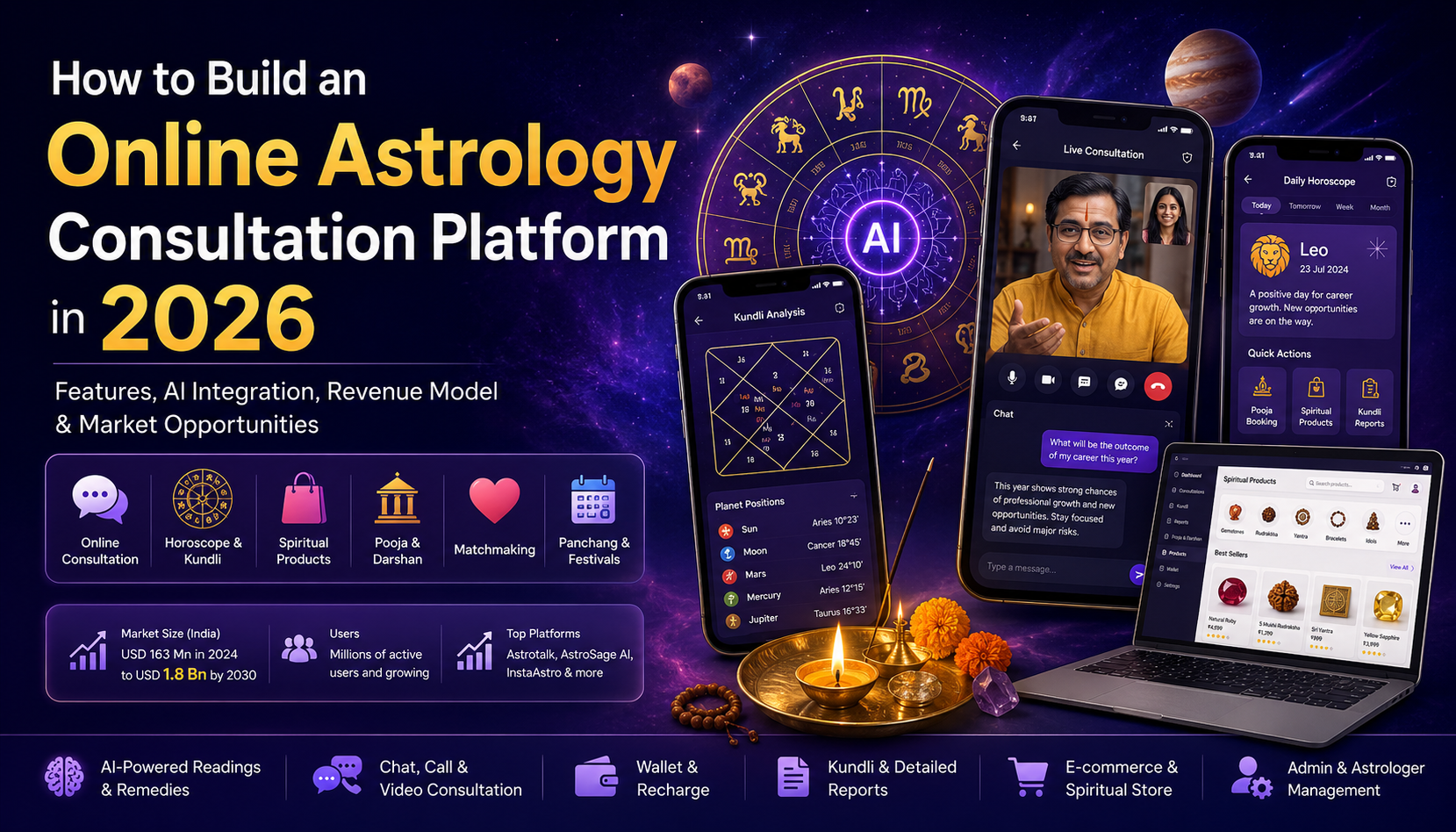 AI-powered online astrology consultation platform in 2026 featuring live astrologer video calls, kundli analysis, horoscope predictions, spiritual products marketplace, wallet recharge, matchmaking, pooja booking, and astrology mobile apps.