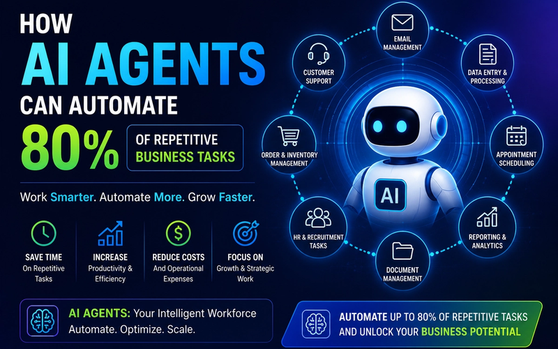 AI Agent automating repetitive business tasks such as customer support, sales operations, workflow management, and business process automation