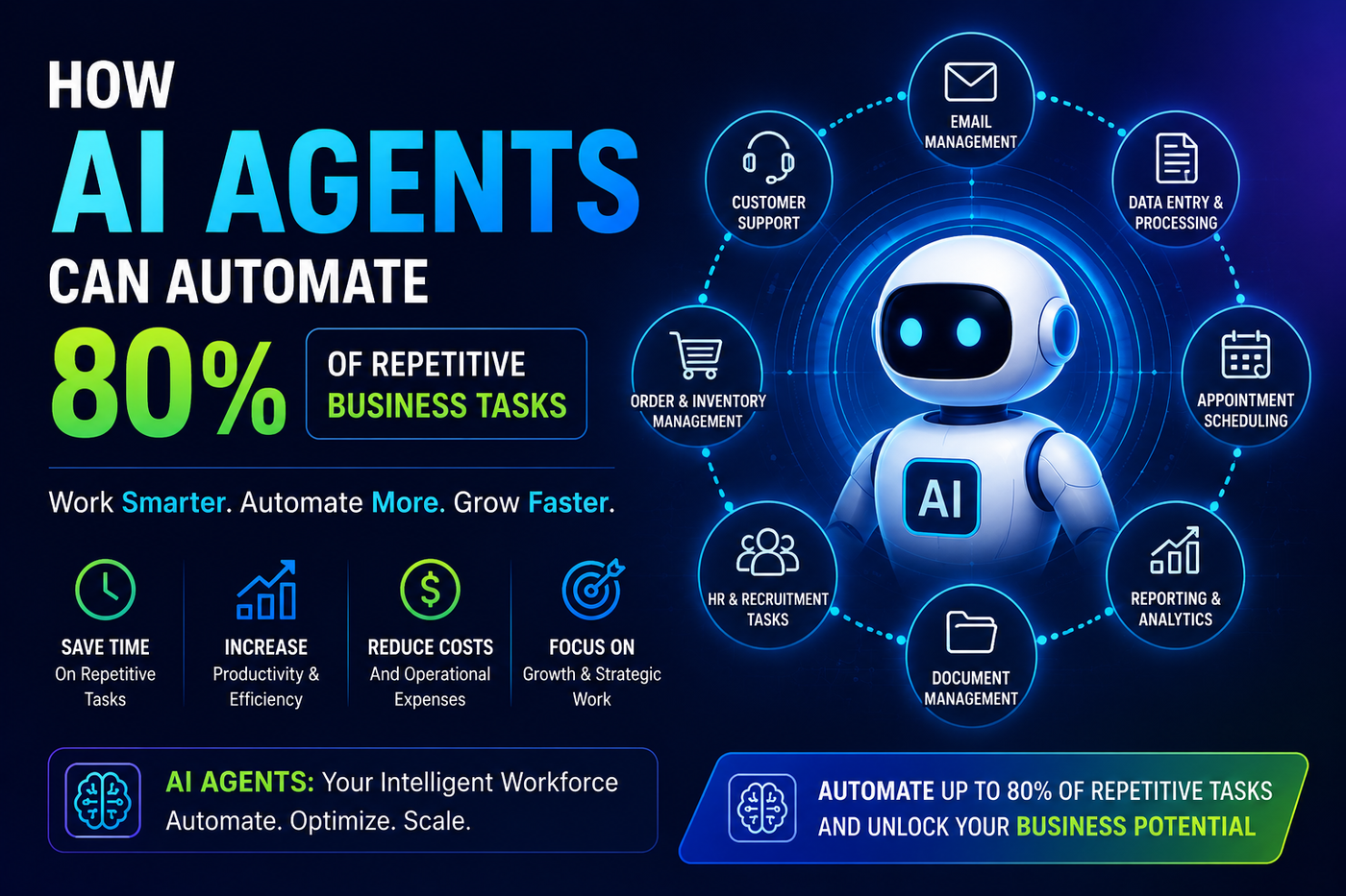 AI Agent automating repetitive business tasks such as customer support, sales operations, workflow management, and business process automation
