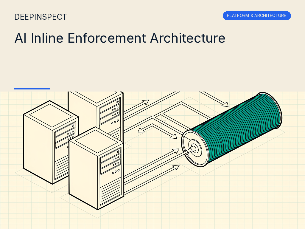 AI Inline Enforcement Architecture: Where the Policy Decision Sits and What It Has To Commit