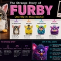 The Strange Story of the Furby (And Why It Still Exists)