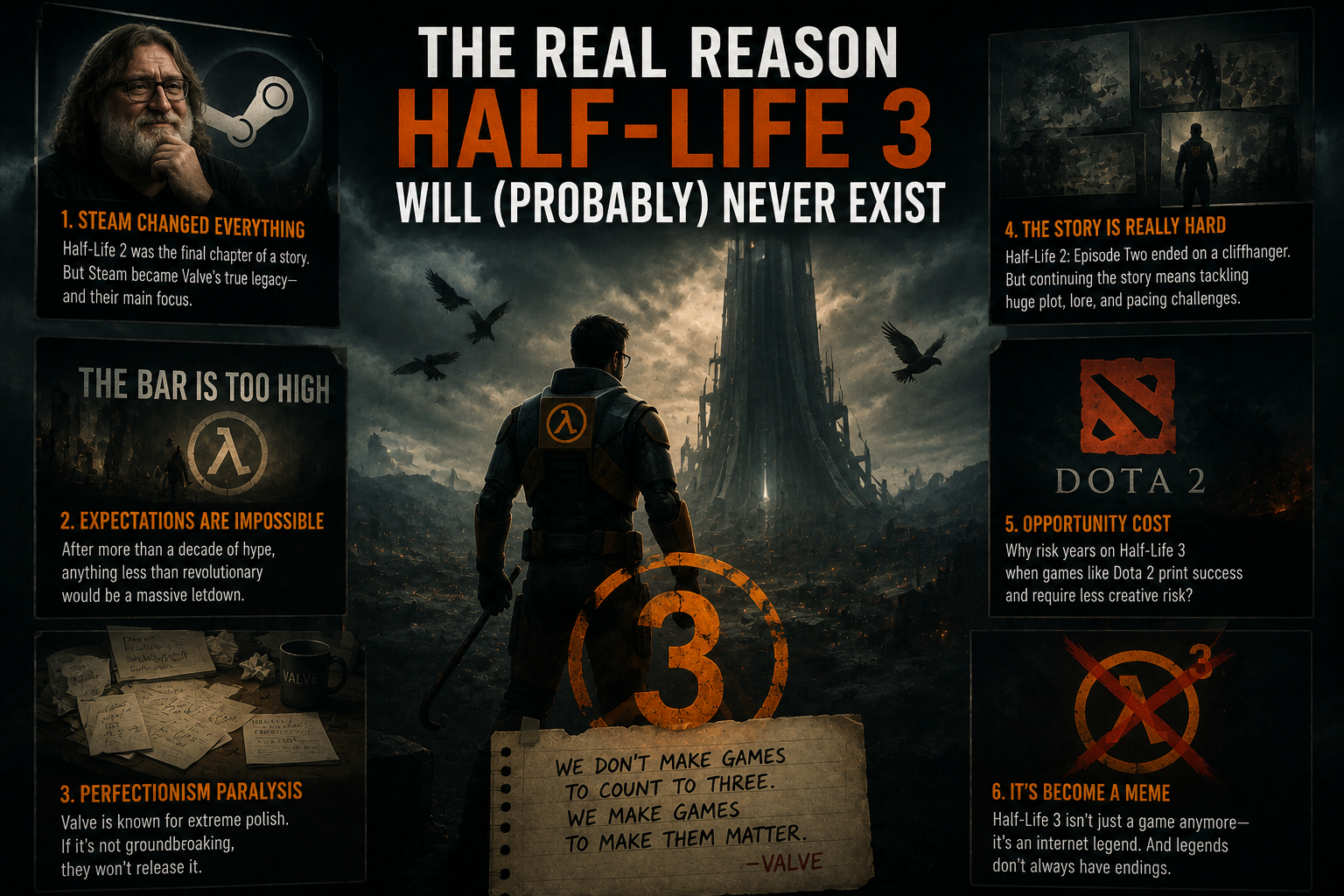 The Real Reason Half-Life 3 Will (Probably) Never Exist