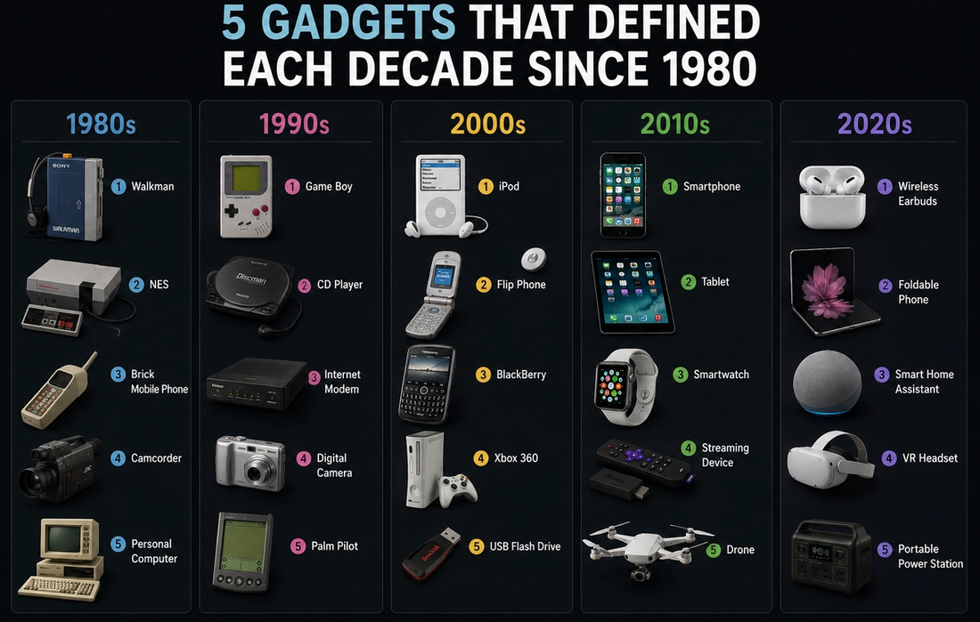 5 Gadgets That Defined Each Decade Since 1980