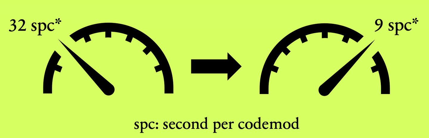 speed difference after switching to sonnet model