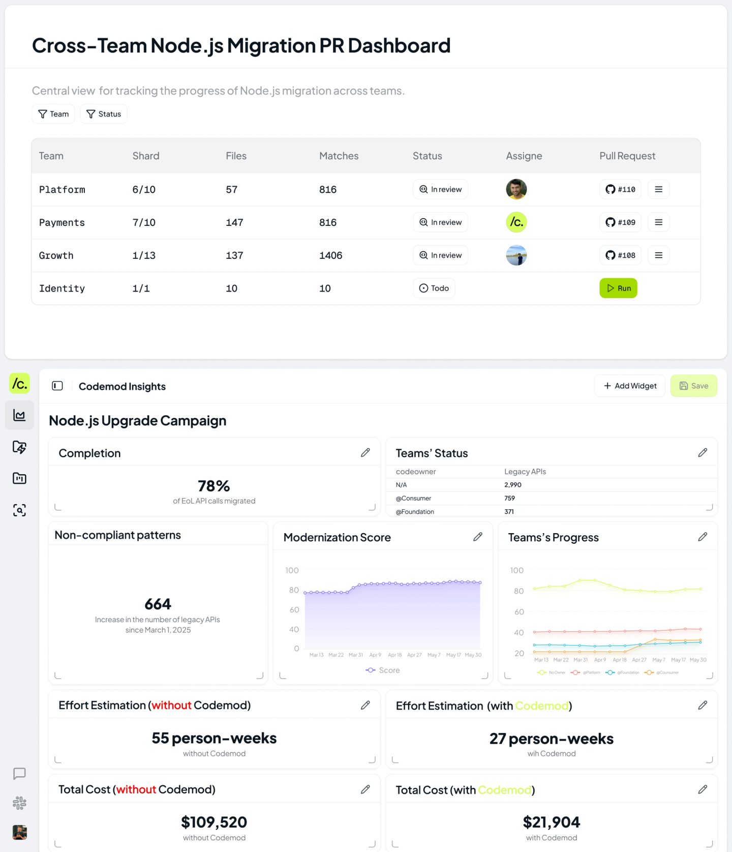 Cross team nodejs migration PR dashboard