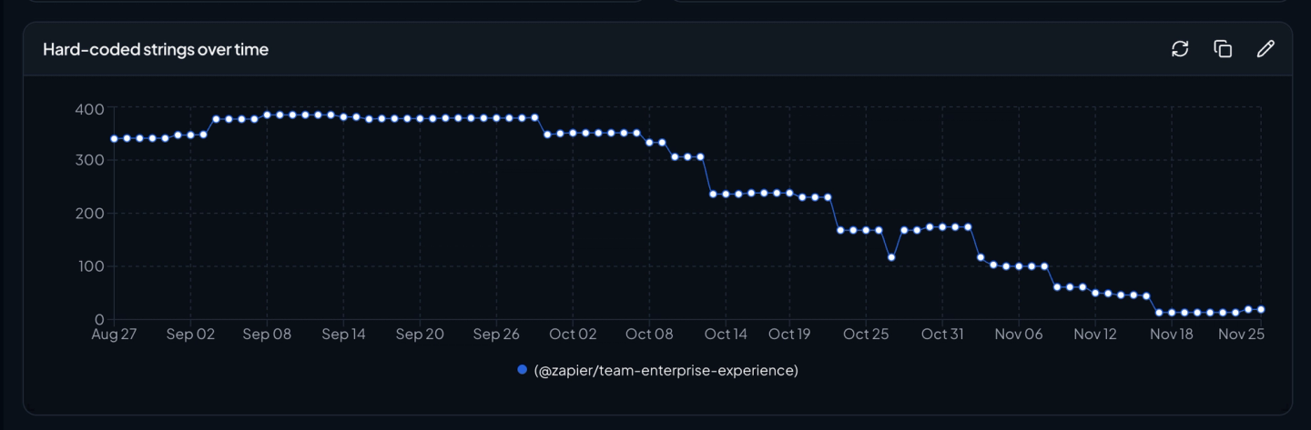 Zapier progress​​​​‌﻿‍﻿​‍​‍‌‍﻿﻿‌﻿​‍‌‍‍‌‌‍‌﻿‌‍‍‌‌‍﻿‍​‍​‍​﻿‍‍​‍​‍‌﻿​﻿‌‍​‌‌‍﻿‍‌‍‍‌‌﻿‌​‌﻿‍‌​‍﻿‍‌‍‍‌‌‍﻿﻿​‍​‍​‍﻿​​‍​‍‌‍‍​‌﻿​‍‌‍‌‌‌‍‌‍​‍​‍​﻿‍‍​‍​‍​‍﻿﻿‌‍﻿‌‌‍​‌‌‍﻿‍‌‍​‌‌‍‌﻿‌‍‌‌​‍﻿﻿‌‍‍‌‌‍﻿‍‌﻿‌​‌‍‌‌‌‍﻿‍‌﻿‌​​‍﻿﻿‌‍‌‌‌‍‌​‌‍‍‌‌﻿‌​​‍﻿﻿‌‍﻿‌‌‍﻿﻿‌‍‌​‌‍‌‌​﻿﻿‌‌﻿​​‌﻿​‍‌‍‌‌‌﻿​﻿‌‍‌‌‌‍﻿‍‌﻿‌​‌‍​‌‌﻿‌​‌‍‍‌‌‍﻿﻿‌‍﻿‍​﻿‍﻿‌‍‍‌‌‍‌​​﻿﻿‌‌‍‌‌‌‍‌‌​﻿‌﻿​﻿‌‌​﻿‌‍‌‍‌​​﻿‍‌​﻿‌‍​‍﻿‌​﻿‌‍​﻿‌​​﻿‍‌​﻿‍‌​‍﻿‌​﻿‌​​﻿​‌​﻿​﻿‌‍​﻿​‍﻿‌‌‍​‍‌‍​‍​﻿‌‍‌‍​‍​‍﻿‌‌‍‌‌​﻿​​​﻿‍‌‌‍​﻿‌‍‌‍‌‍‌​​﻿‌​‌‍​‌​﻿‌‍​﻿‌​​﻿‌﻿​﻿​​​﻿‍﻿‌﻿‌​‌﻿‍‌‌﻿​​‌‍‌‌​﻿﻿‌‌‍​‍‌‍﻿​‌‍﻿﻿‌‍‌﻿​‍﻿‍‌‍​‌‌﻿​‍‌﻿‌​‌‍‍‌‌‍​﻿‌‍﻿​‌‍‌‌​﻿‍﻿‌﻿​​‌‍​‌‌﻿‌​‌‍‍​​﻿﻿‌‌‍​‍‌‍﻿﻿‌‍‌​‌﻿‍‌​‍‌‌​﻿‌‌‌​​‍‌‌﻿﻿‌‍‍﻿‌‍‌‌‌﻿‍‌​‍‌‌​﻿​﻿‌​‌​​‍‌‌​﻿​﻿‌​‌​​‍‌‌​﻿​‍​﻿​‍‌‍​‍​﻿‌‍​﻿‌‌‌‍‌‍​﻿‌​​﻿​‌​﻿​‌‌‍​‍​﻿​﻿​﻿‍‌​﻿‍‌​﻿​﻿​‍‌‌​﻿​‍​﻿​‍​‍‌‌​﻿‌‌‌​‌​​‍﻿‍‌‍‍‌‌‍﻿‌‌‍​‌‌‍‌﻿‌‍‌‌​‍﻿‍‌‍​‌‌‍﻿​‌﻿‌​​﻿﻿﻿‌‍​‍‌‍​‌‌﻿​﻿‌‍‌‌‌‌‌‌‌﻿​‍‌‍﻿​​﻿﻿‌​‍‌‌​﻿​‍‌​‌‍‌‍﻿‌‌‍​‌‌‍﻿‍‌‍​‌‌‍‌﻿‌‍‌‌​‍‌‍‌‍‍‌‌‍‌​​﻿﻿‌‌‍‌‌‌‍‌‌​﻿‌﻿​﻿‌‌​﻿‌‍‌‍‌​​﻿‍‌​﻿‌‍​‍﻿‌​﻿‌‍​﻿‌​​﻿‍‌​﻿‍‌​‍﻿‌​﻿‌​​﻿​‌​﻿​﻿‌‍​﻿​‍﻿‌‌‍​‍‌‍​‍​﻿‌‍‌‍​‍​‍﻿‌‌‍‌‌​﻿​​​﻿‍‌‌‍​﻿‌‍‌‍‌‍‌​​﻿‌​‌‍​‌​﻿‌‍​﻿‌​​﻿‌﻿​﻿​​​‍‌‍‌﻿‌​‌﻿‍‌‌﻿​​‌‍‌‌​﻿﻿‌‌‍​‍‌‍﻿​‌‍﻿﻿‌‍‌﻿​‍﻿‍‌‍​‌‌﻿​‍‌﻿‌​‌‍‍‌‌‍​﻿‌‍﻿​‌‍‌‌​‍‌‍‌﻿​​‌‍​‌‌﻿‌​‌‍‍​​﻿﻿‌‌‍​‍‌‍﻿﻿‌‍‌​‌﻿‍‌​‍‌‌​﻿‌‌‌​​‍‌‌﻿﻿‌‍‍﻿‌‍‌‌‌﻿‍‌​‍‌‌​﻿​﻿‌​‌​​‍‌‌​﻿​﻿‌​‌​​‍‌‌​﻿​‍​﻿​‍‌‍​‍​﻿‌‍​﻿‌‌‌‍‌‍​﻿‌​​﻿​‌​﻿​‌‌‍​‍​﻿​﻿​﻿‍‌​﻿‍‌​﻿​﻿​‍‌‌​﻿​‍​﻿​‍​‍‌‌​﻿‌‌‌​‌​​‍﻿‍‌‍‍‌‌‍﻿‌‌‍​‌‌‍‌﻿‌‍‌‌​‍﻿‍‌‍​‌‌‍﻿​‌﻿‌​​‍​‍‌﻿﻿‌