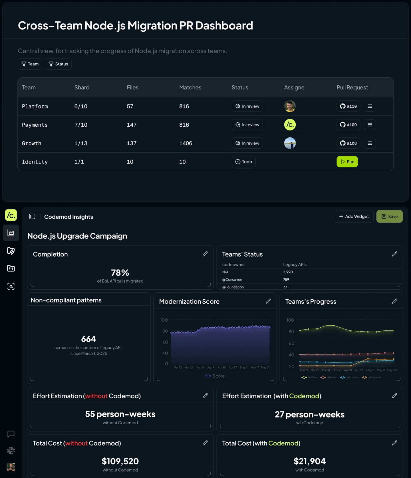 Cross team nodejs migration PR dashboard