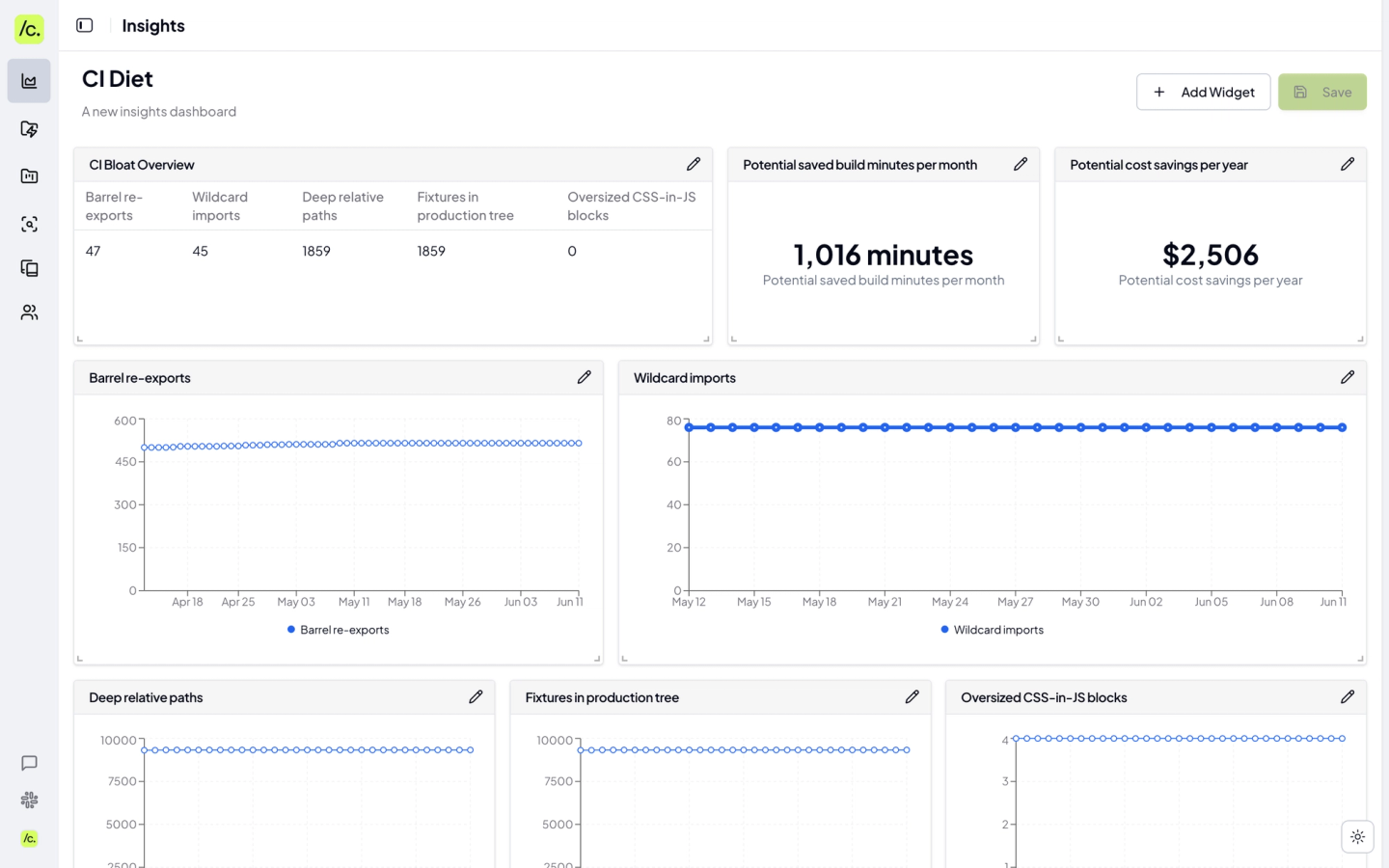 Codemod Insights CI Diet Dashboard