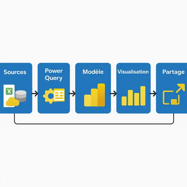 Power-BI-expert-comptable-c'est-quoi
