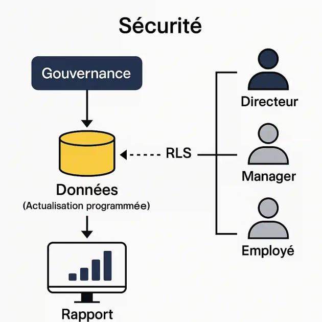 silae-power-bi-expert-comptable