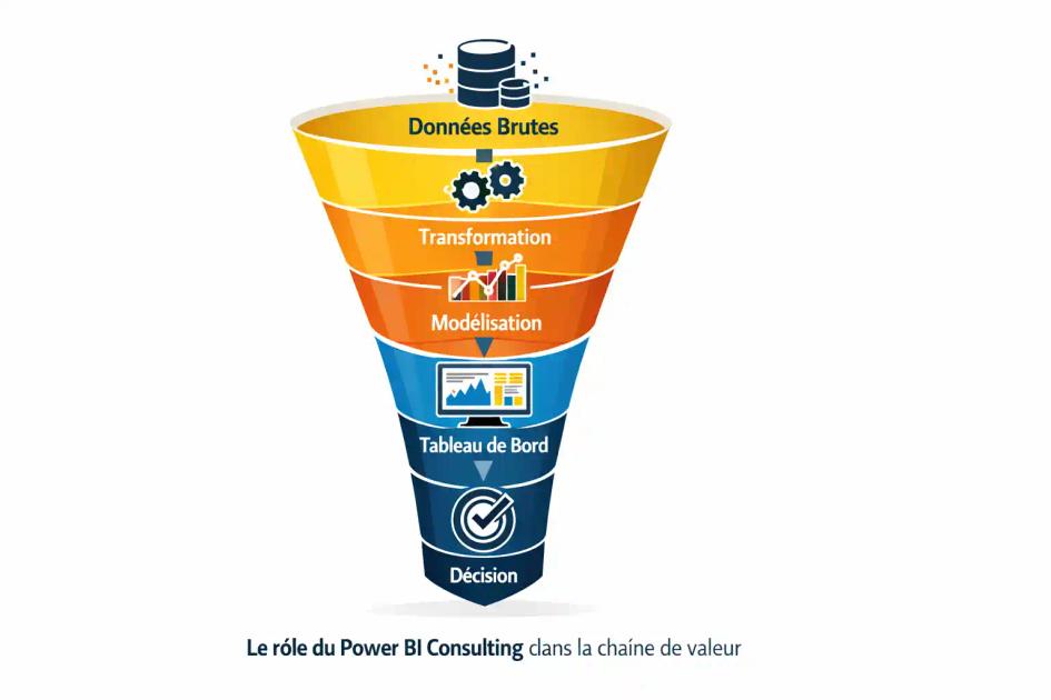 Power-BI-Consulting