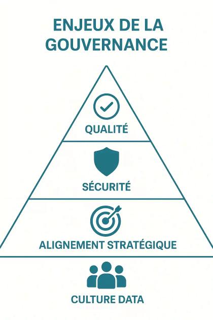 gouvernance-bi-power-bi