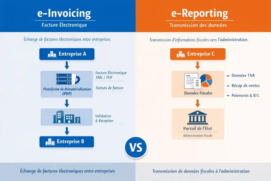 facturation-electronique