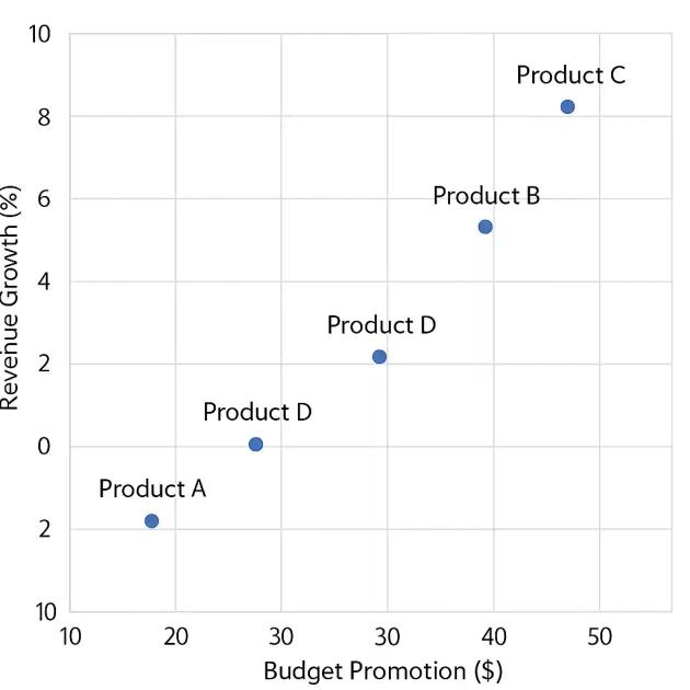 tableaux-de-bord-dynamiques-graphiques