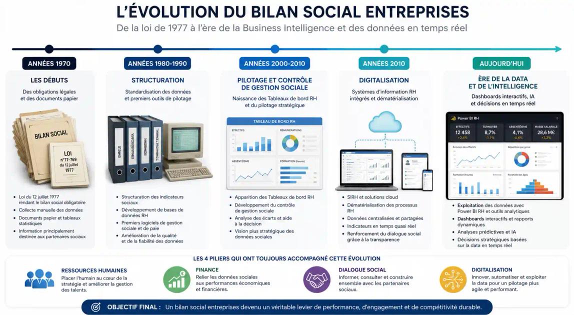 bilan-social-entreprises 