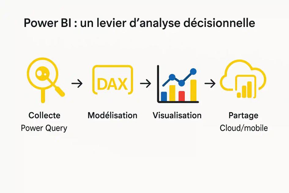 agiris-power-bi-expert-comptable