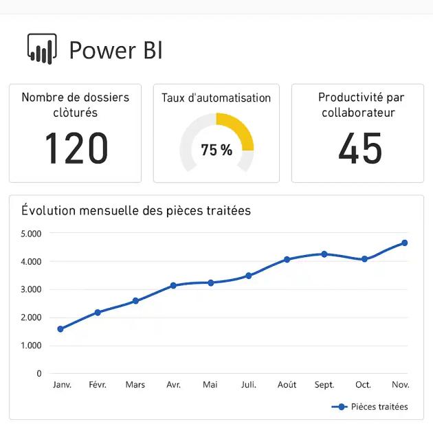 acd-power-bi-experts-comptables
