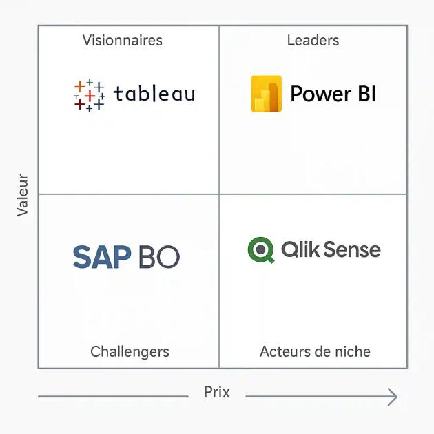 power-bi-prix