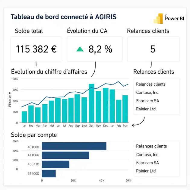 agiris-power-bi-expert-comptable