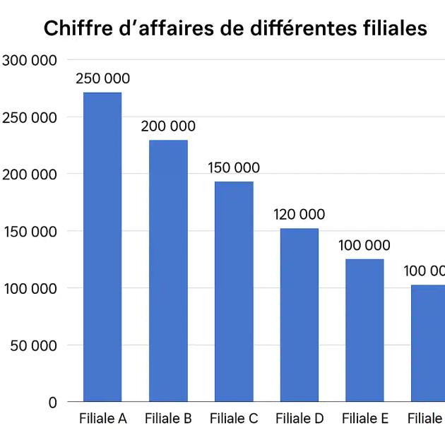 tableaux-de-bord-dynamiques-graphiques