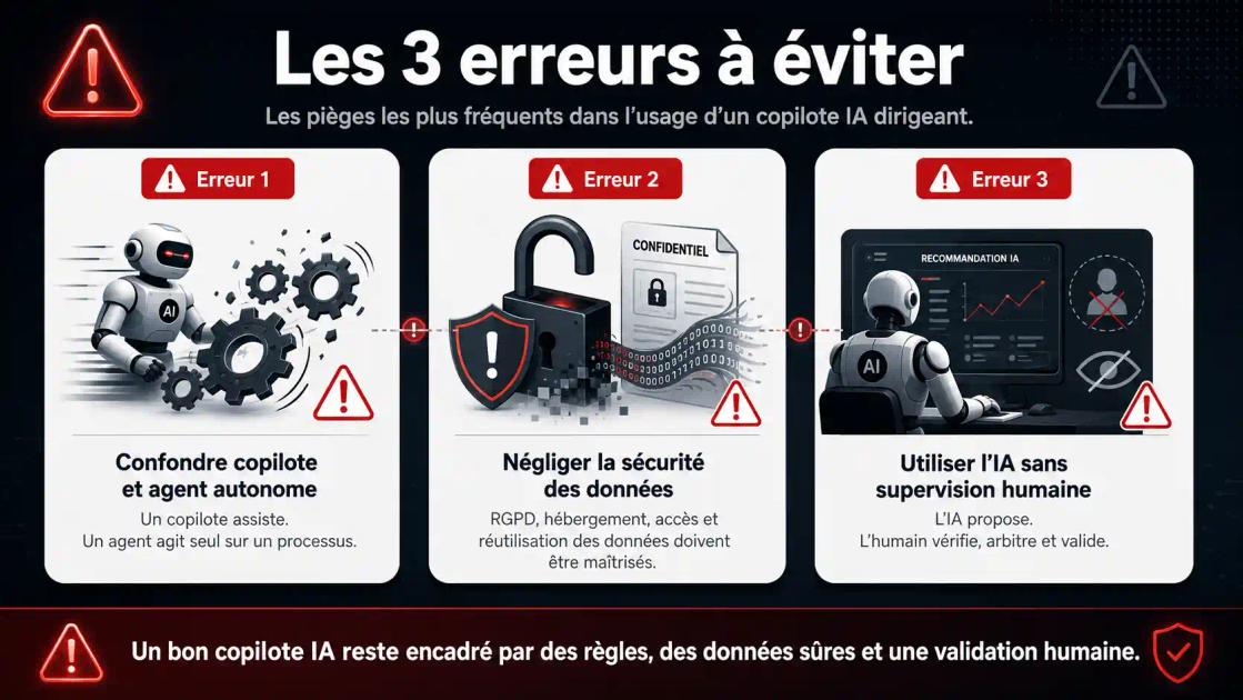 Schéma illustrant le flux de décision du copilote IA dirigeant : de la question du dirigeant à l'aide à la décision, en passant par le traitement IA et la synthèse des données.