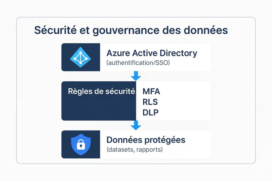 Power bi expert comptable