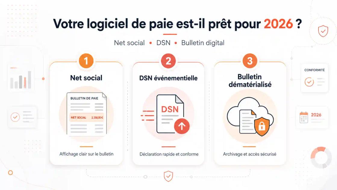 Les 3 évolutions légales 2026 pour un logiciel de paie : net social, DSN événementielle et bulletin dématérialisé