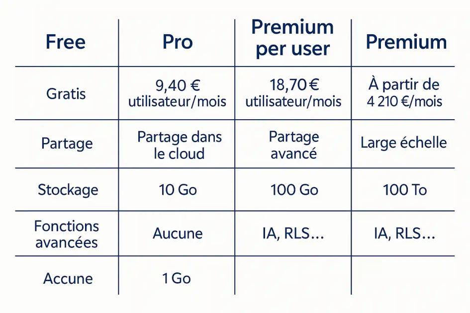 Power-BI-expert-comptable-c'est-quoi