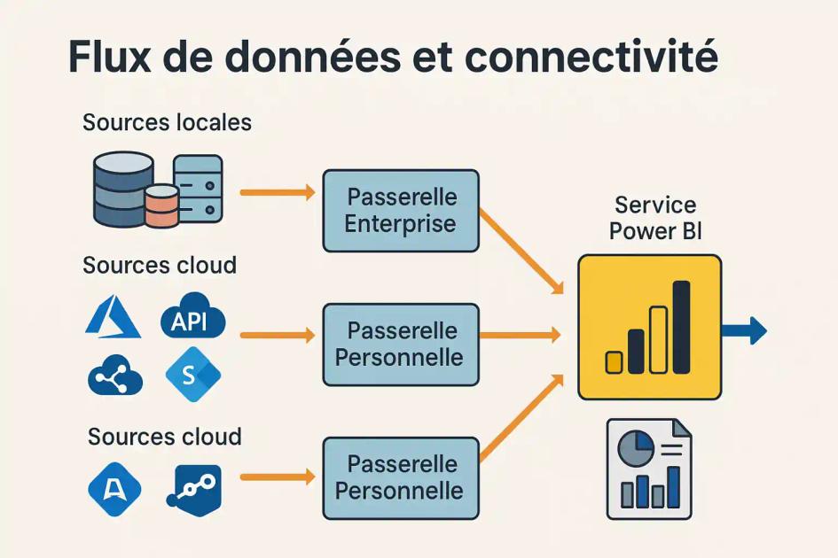 Power bi expert comptable