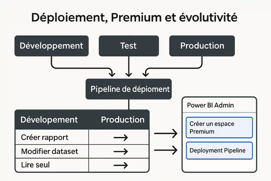 Power bi expert comptable