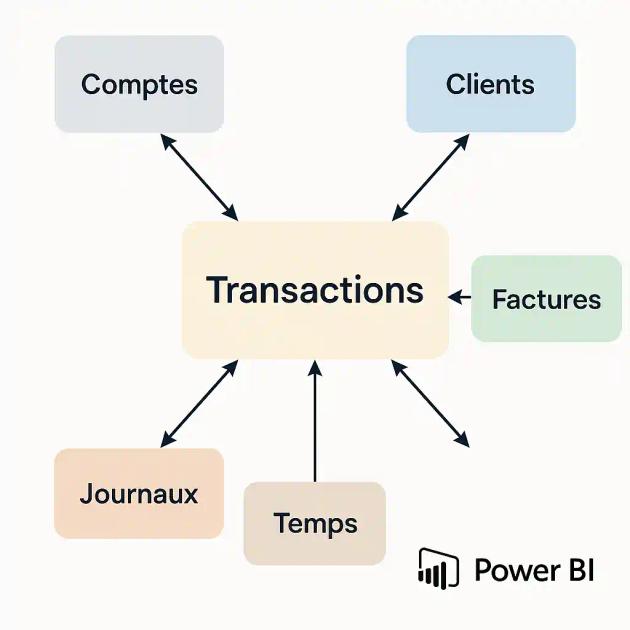 pennylane-power-bi-expert-comptable