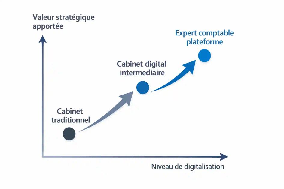 expert-comptable-pennylane 
