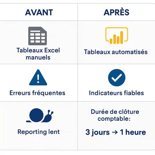 pennylane-power-bi-expert-comptable