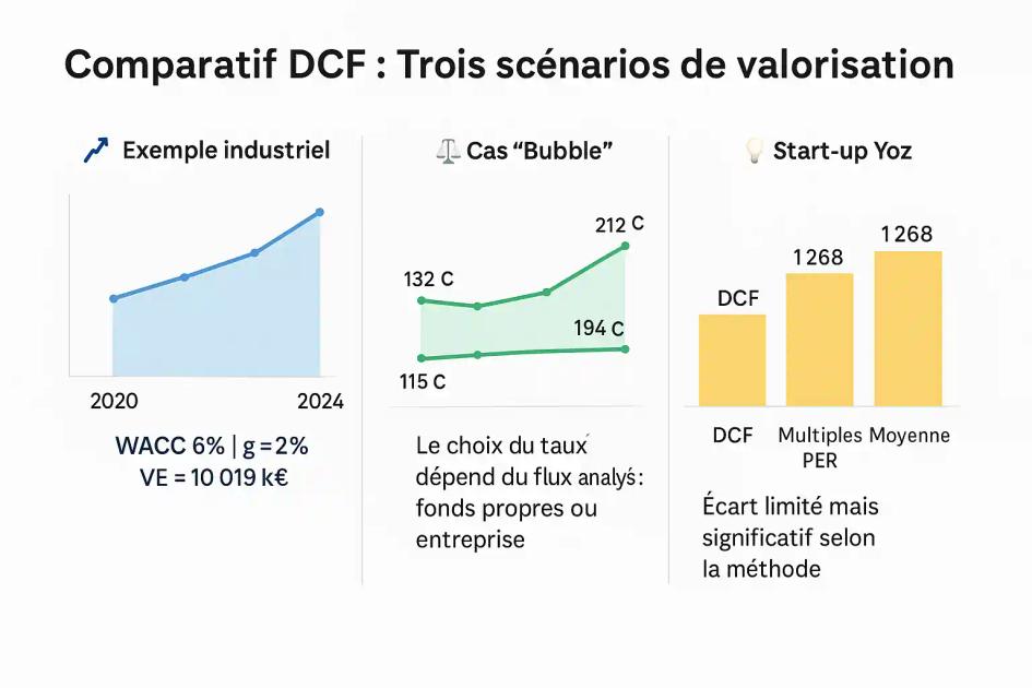 methode-dcf-calculs-detailles