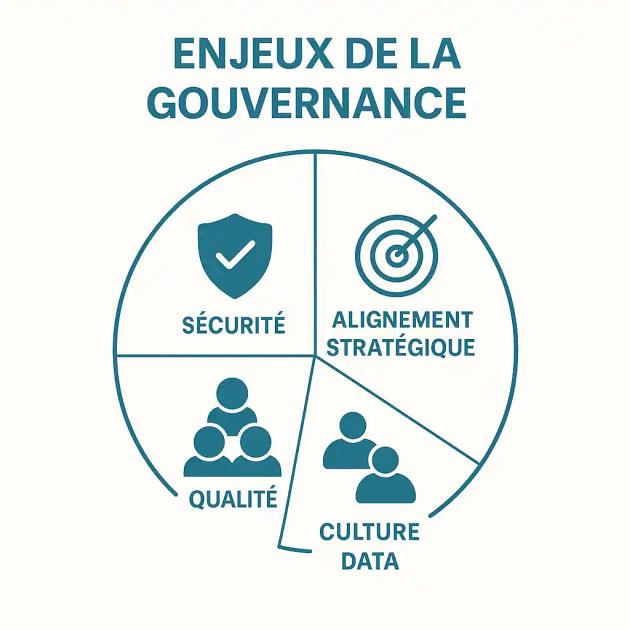 gouvernance-bi-power-bi