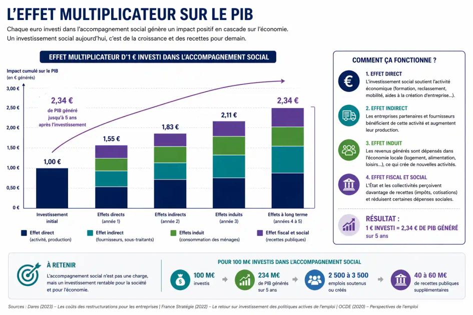 Plan-social-economique