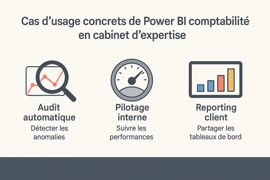 Power-bi-expert-comptable