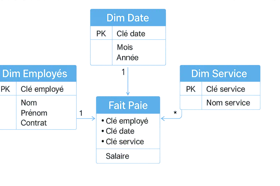 silae-power-bi-expert-comptable