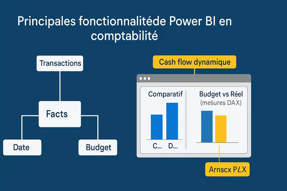 Power-Bi-expert-comptable