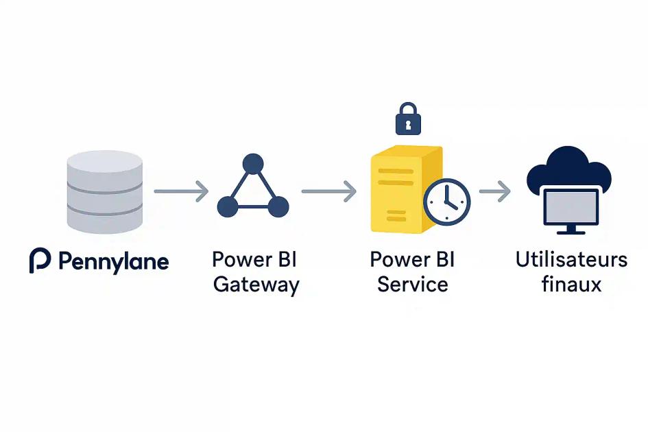 pennylane-power-bi-expert-comptable