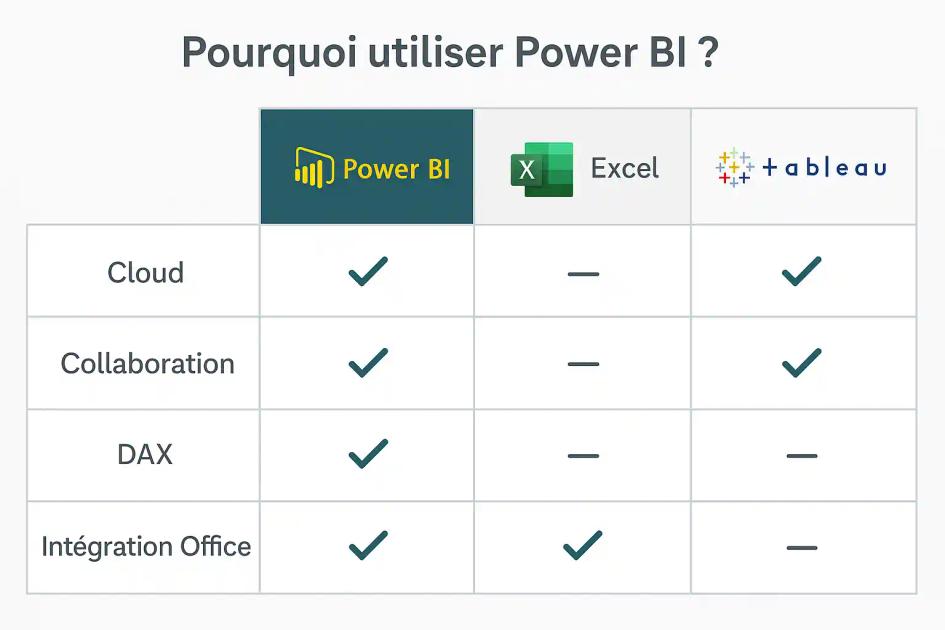 Power-BI-expert-comptable-c'est-quoi