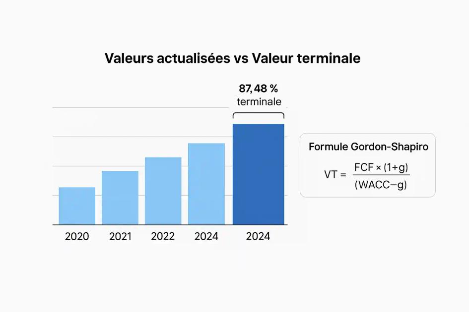 methode-dcf-calculs-detailles