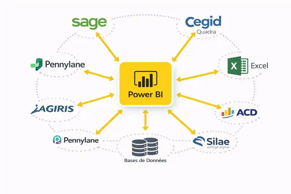 power-bi-tarifs
