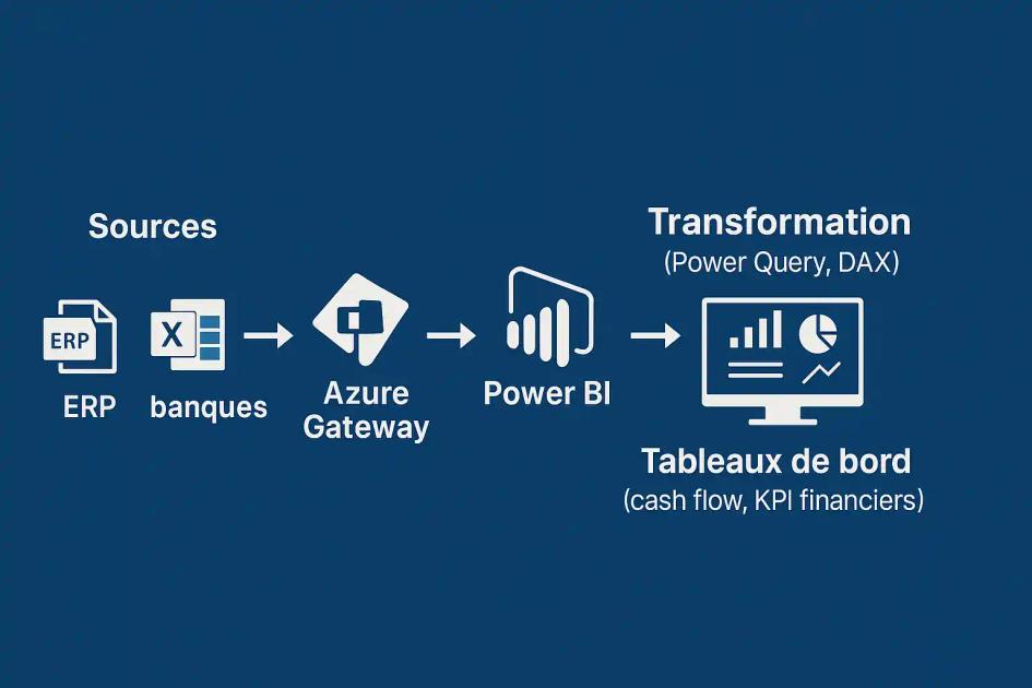 Power-Bi-expert-comptable