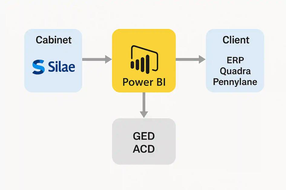 silae-power-bi-expert-comptable