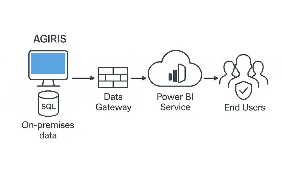 agiris-power-bi-expert-comptable