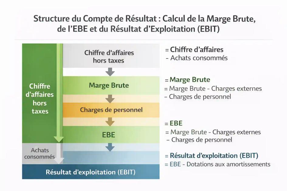marge-opérationnelle