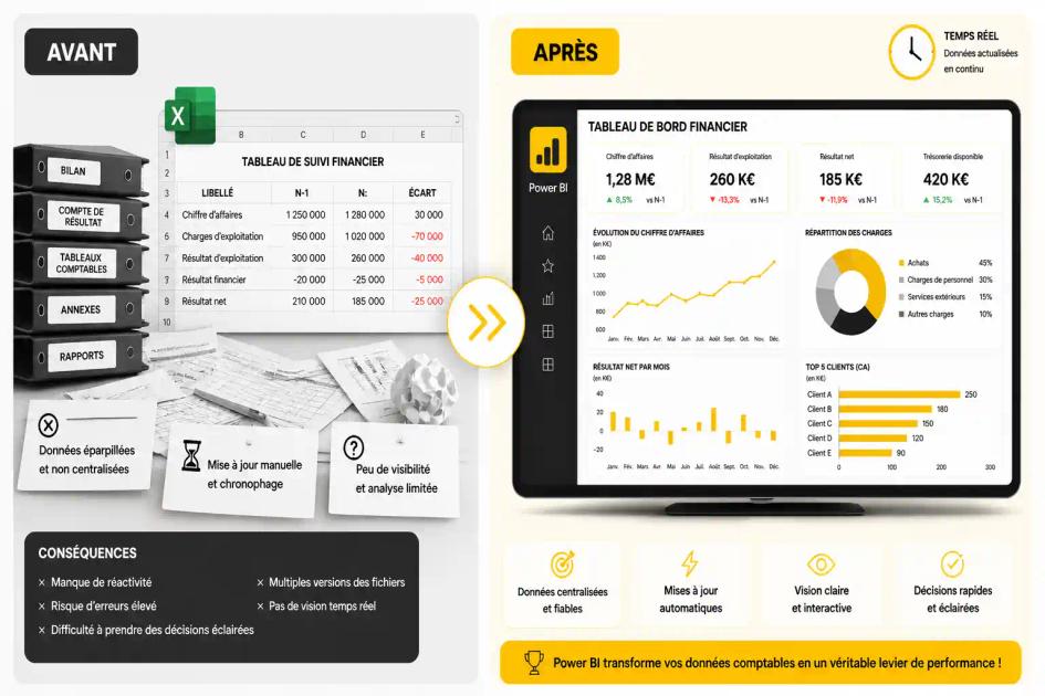 reporting-comptable