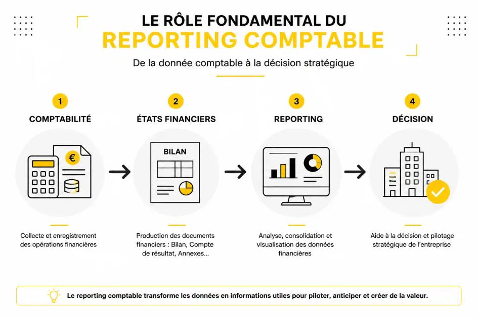 reporting-comptable